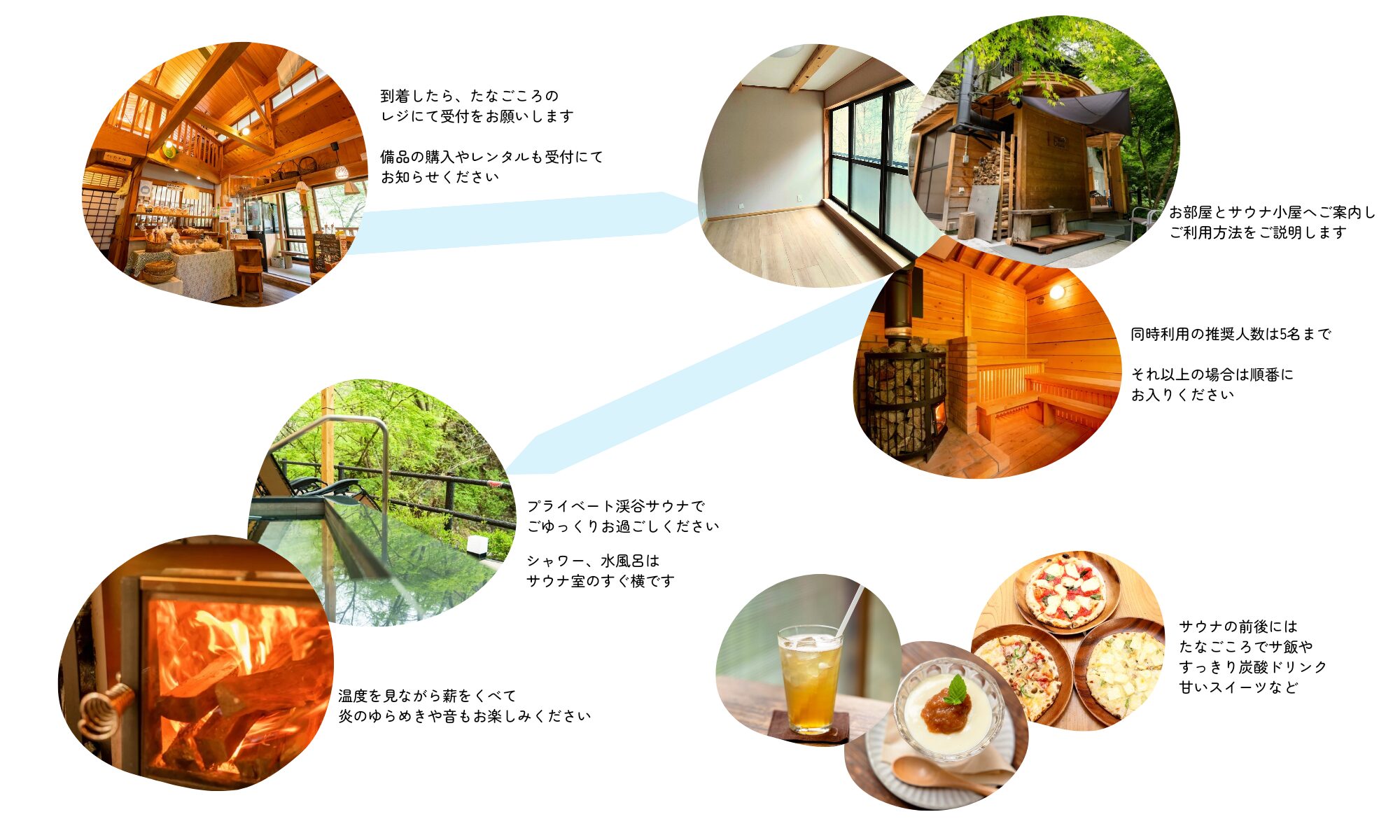 東京 たなごころサウナOasis 檜原村 檜原産材サウナ小屋